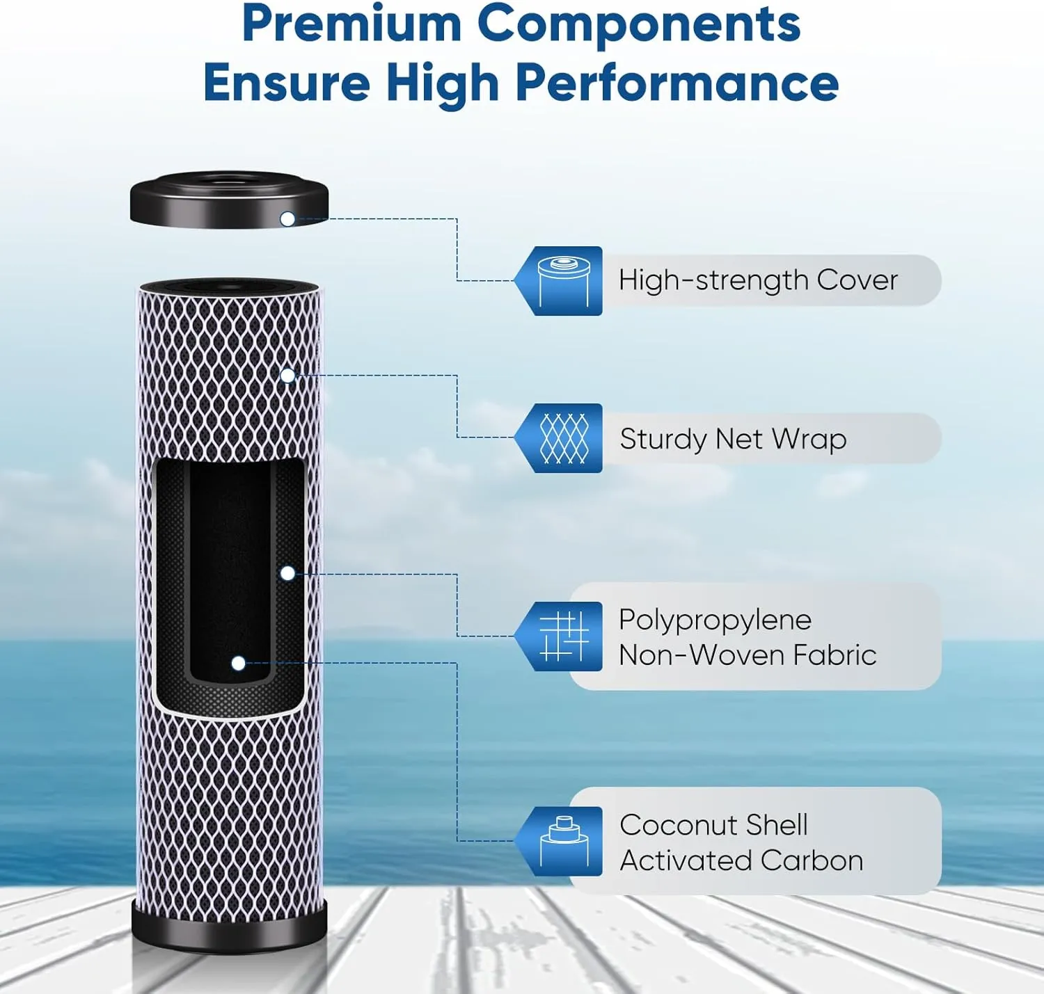 1 Micron 2.5" x 10" Whole House CTO Carbon Water Filter Cartridge Replacement for Under Sink Water Filter System, Dupont WFPFC8002, WFPFC9001, FXWTC, SCWH-5, WHEF-WHWC, WHCF-WHWC, AMZN-SCWH-5, 3Pack