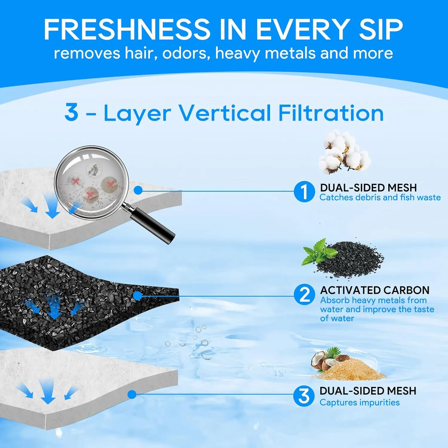 12PCS Medium Filter Cartridges Compatible with Tetra Whisper Bio-Bag Filter Cartridges Medium for Aquariums 10i IQ10 PF10, Fish Tank Filter Cartridges Power Filter Replacement for Tetra Filter
