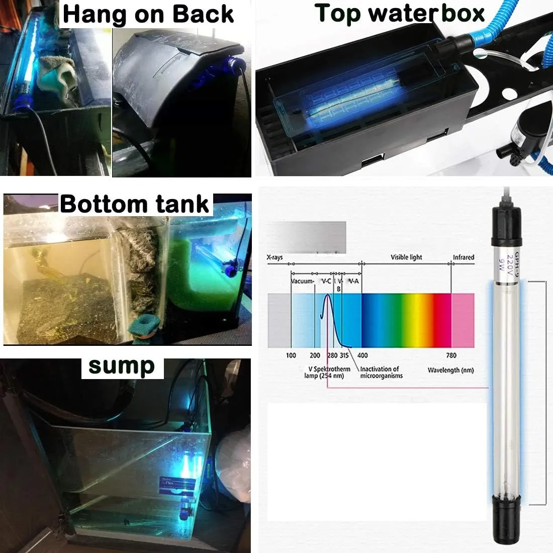 13W Aquarium Algae-Boom Clean Light for Fish Tank Water Clean Green Clear Waterproof Clean Lamp for Pond Fish Tank Sump Swim Pool (13w 13inch)