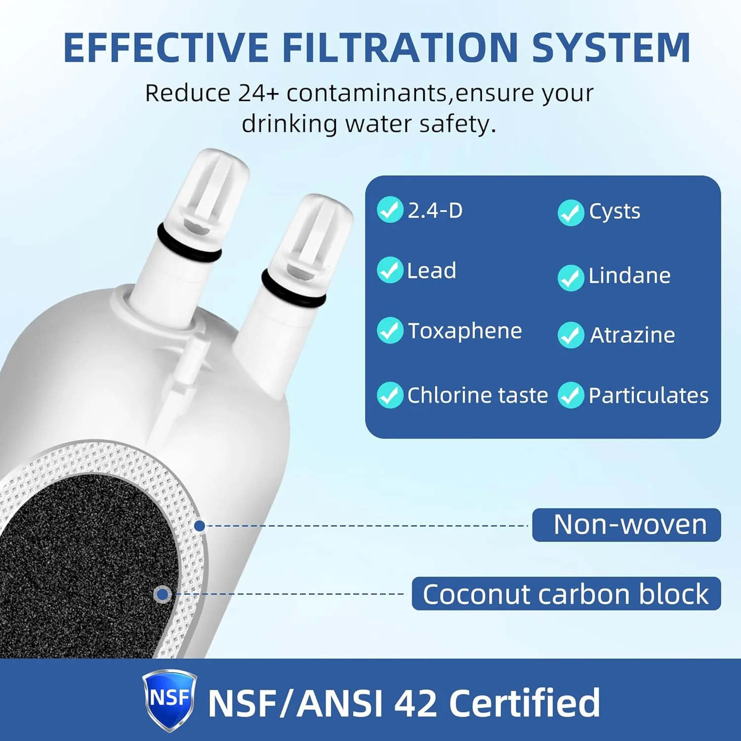 4396841 Water Filter Replacement for Kenmore 460-9083, Compatible with Whirl-pool 9030, 9083, 4396841, 4396710, Water Filter Replacement 3, 2-Pack SETFEEL