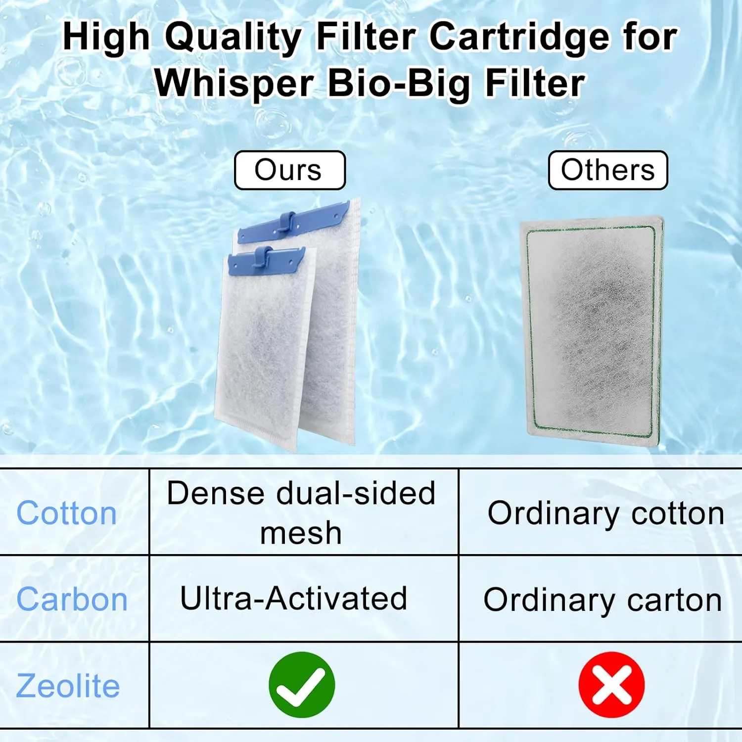 6 Pack Filter Cartridge Compatible with Whisper Bio-Bag Filters, Large Aquarium Filter Cartridges Compatible Replacement with Whisper Filters 20i,40i/IQ20,30,45,60/PF20,30,40,60 and ReptoFilter