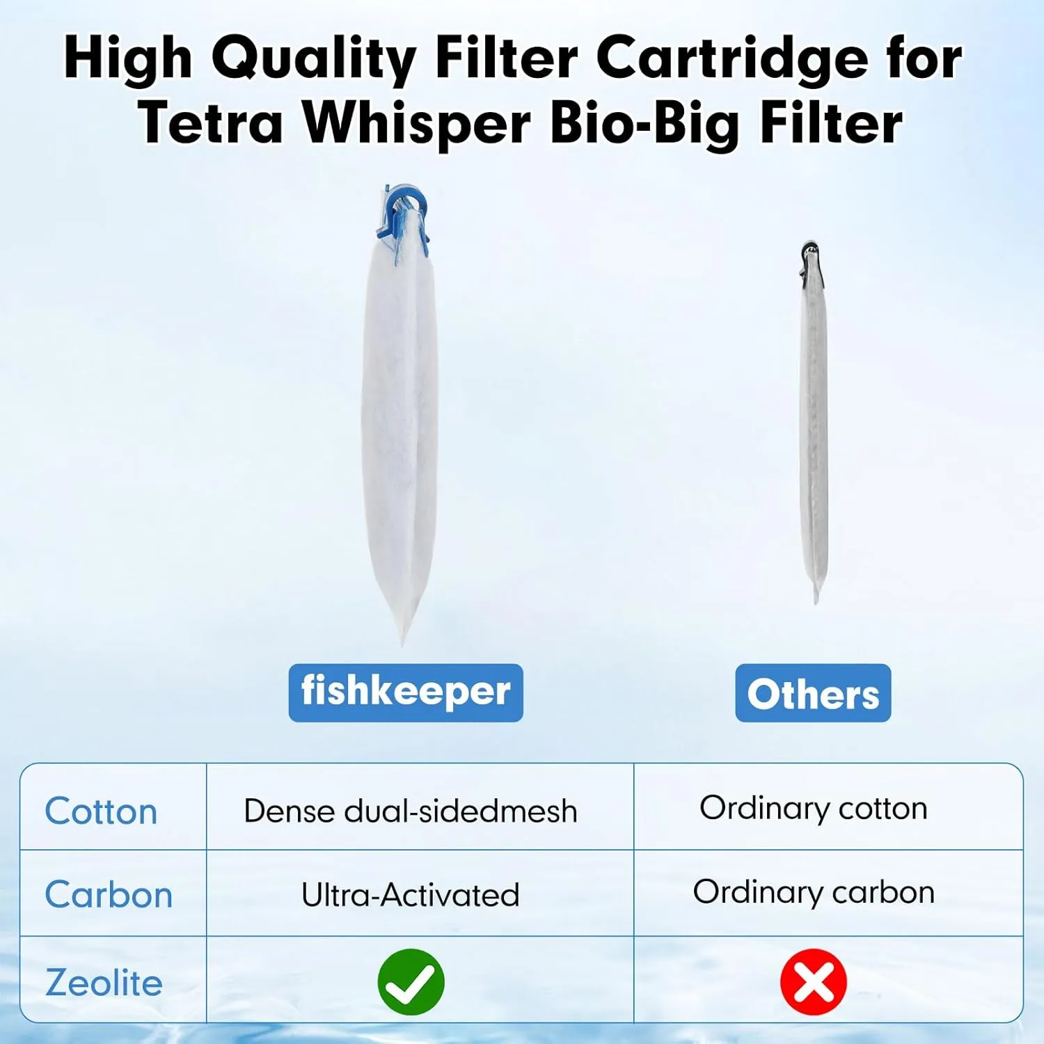 6 Pack Large Filter Cartridges Compatible with Tetra Whisper Bio-Bag Filters Replacement Filter Cartridges for Whisper Power Filters 20i/40i /IQ20/30/45/60 PF20/30/40/60(Ready to Use)