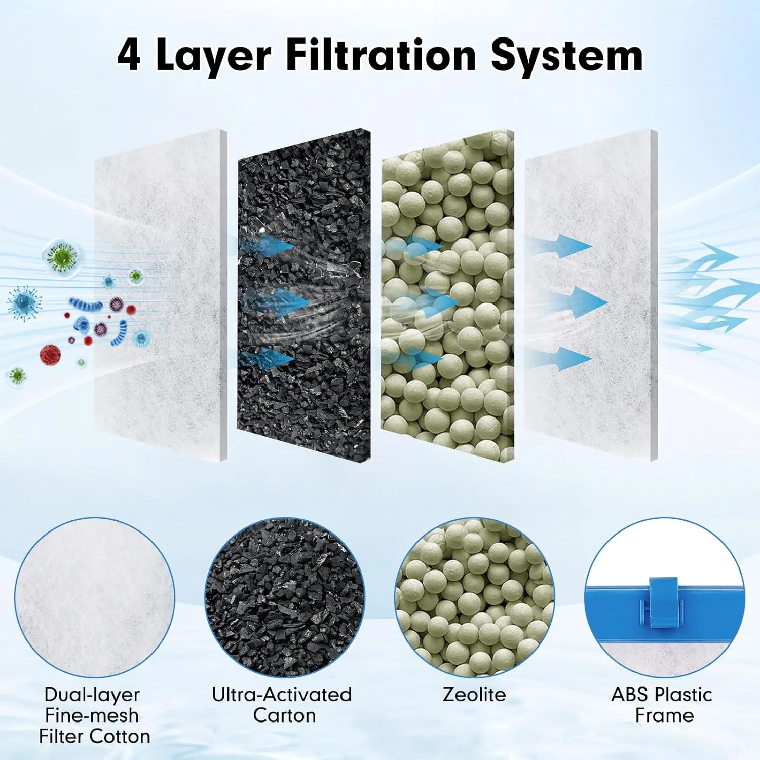 6 Pack Large Filter Cartridges Compatible with Tetra Whisper Bio-Bag Filters Replacement Filter Cartridges for Whisper Power Filters 20i/40i /IQ20/30/45/60 PF20/30/40/60(Ready to Use)