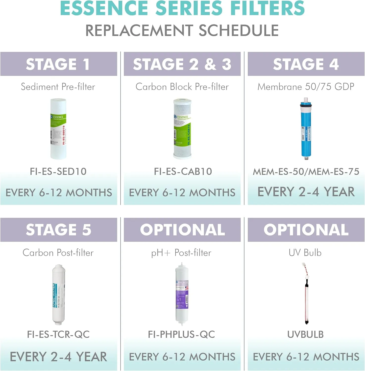 APEC ESSENCE Series 50 GPD Complete Replacement Filter For Undersink System(FILTER-MAX-ES50)