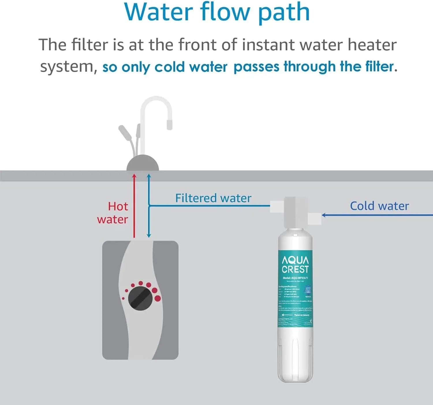 AQUA CREST F-1000, F-2000, 4204490 Sub Zero Water Filter Replacement for InSinkErator® F-1000,F-2000, F-3000, Sub-Zero 4204490,4290510 and AquaPure AP Easy C-Complete, Subzero Filter, NSF/ANSI 42