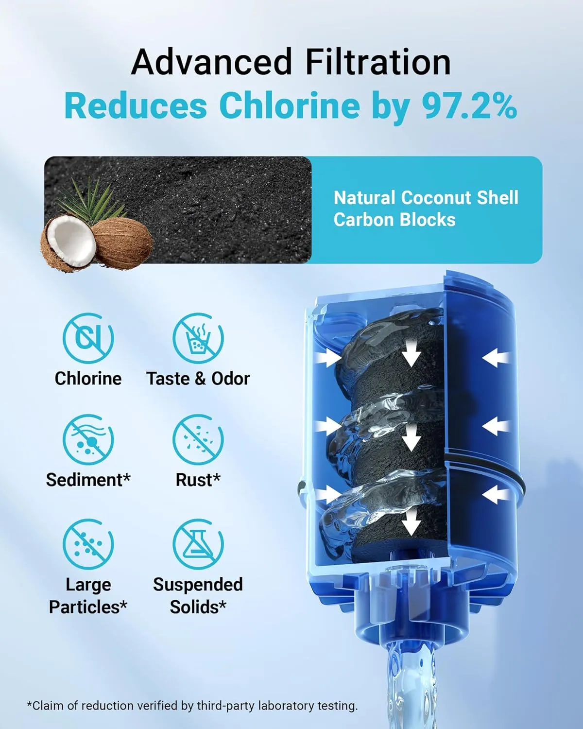AQUA CREST NSF Certified Water Filter, Replacement for All PUR®, PUR®PLUS Faucet Filtration Systems, Pur® RF-9999® Faucet Water Filter (6 Count)