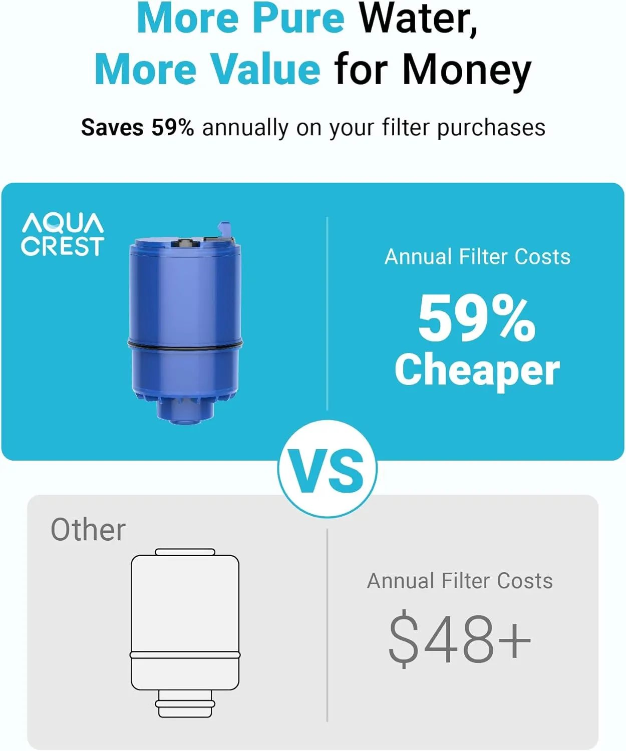 AQUA CREST NSF Certified Water Filter, Replacement for All PUR®, PUR®PLUS Faucet Filtration Systems, Pur® RF-9999® Faucet Water Filter (6 Count)
