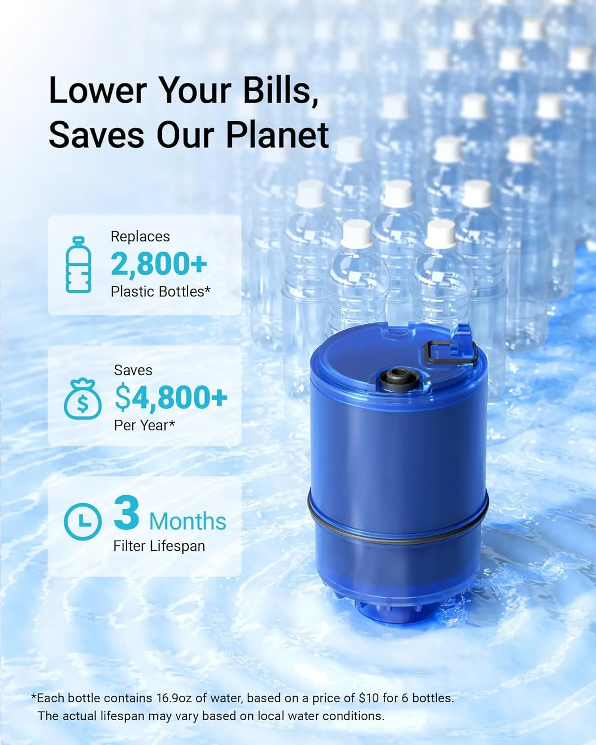AQUA CREST NSF Certified Water Filter, Replacement for All PUR®, PUR®PLUS Faucet Filtration Systems, Pur® RF-9999® Faucet Water Filter (6 Count)