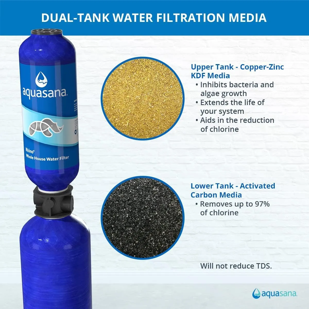 Aquasana Whole House Water Filter System - Carbon & KDF Home Water Filtration - Filters Sediment & 97% Of Chlorine - 1,000,000 Gl - EQ-1000