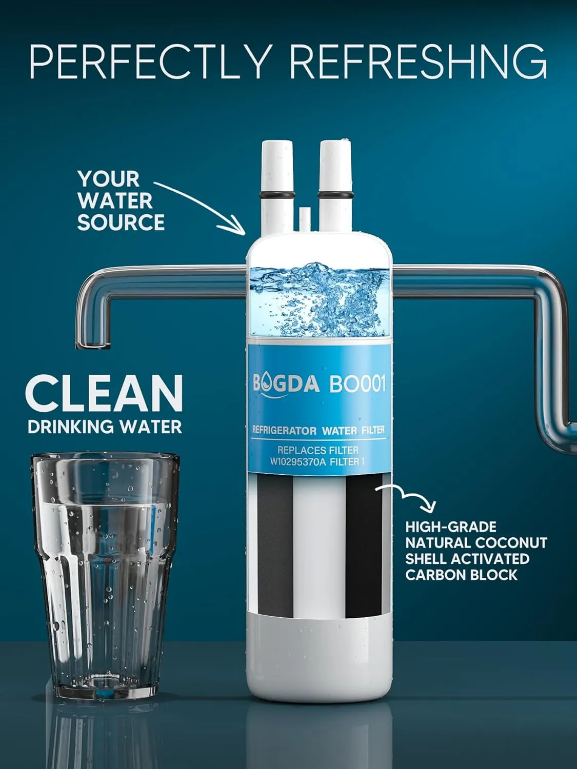 BOGDA W10295370A Water Filter Replacement Fit for EDR1RXD1, WHR1RXD1, Filter 1, W10295370, KAD1RXD1, P8RFWB2L, P8WB2L, P4RFWB, P5WB2L, 46-9081, 46-9930 Compatible with Whirl-pool Ken-more (3 Filters)