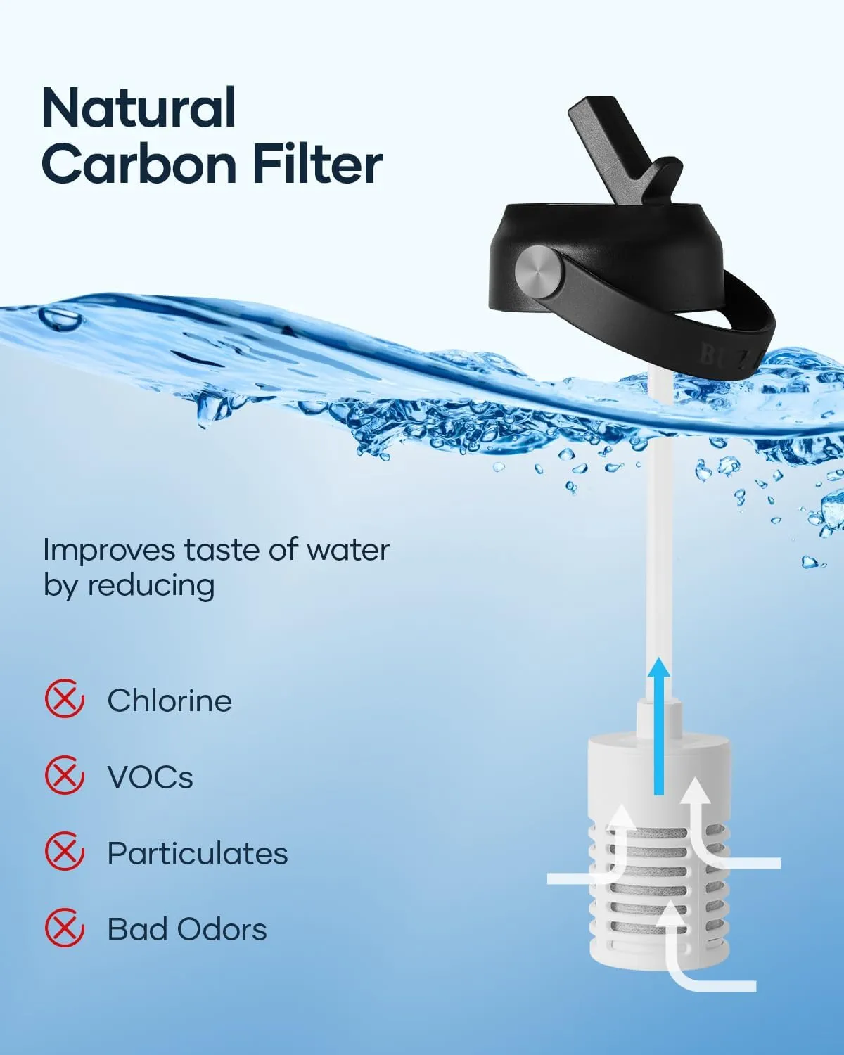 BUZIO 40oz Filtered Water Bottle, Vacuum Insulated, Carbon Filter, Keeps Cold 48H, Hot 24H, Leak-proof, BPA Free, Black, Stainless Steel, Adult, Water, Sport, THERMOS