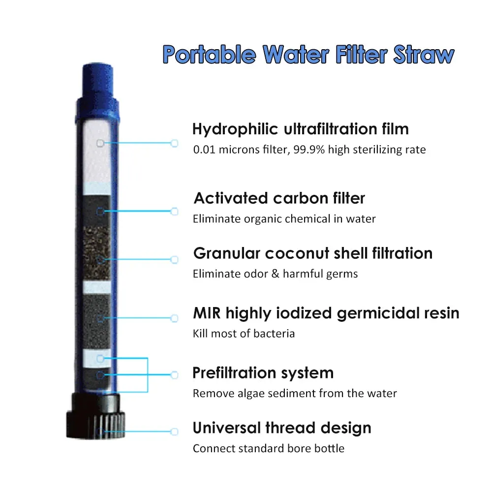 Camping Water Filter Straw - Water Purifier Filtration System with Bottom Thread Ultrafiltration Film for Outdoor Emergency Survival