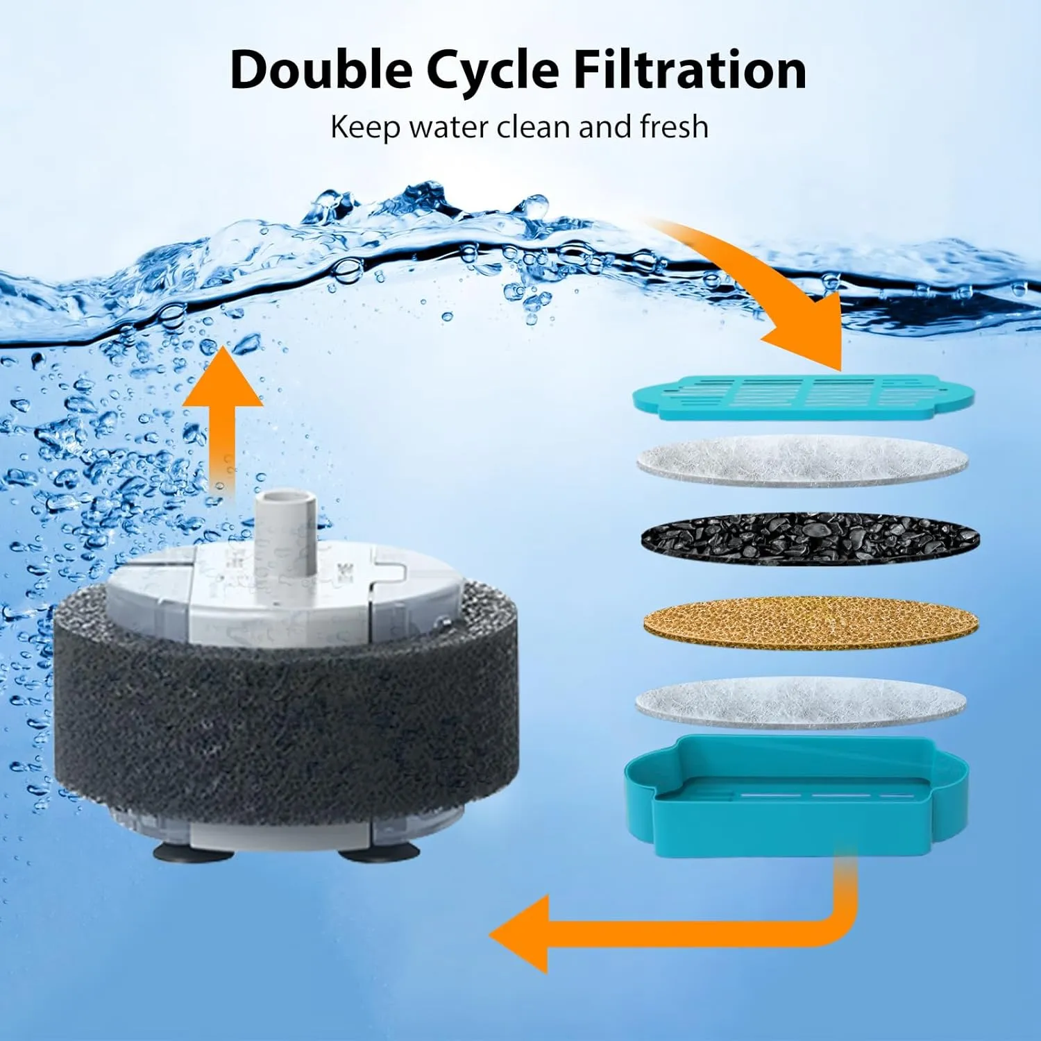 Cat Water Fountain Filters,Pet Water Fountain Replacement Filter for 108oz/3.2L and 135oz/4.0L Adjustable Water Flow Cat Fountain