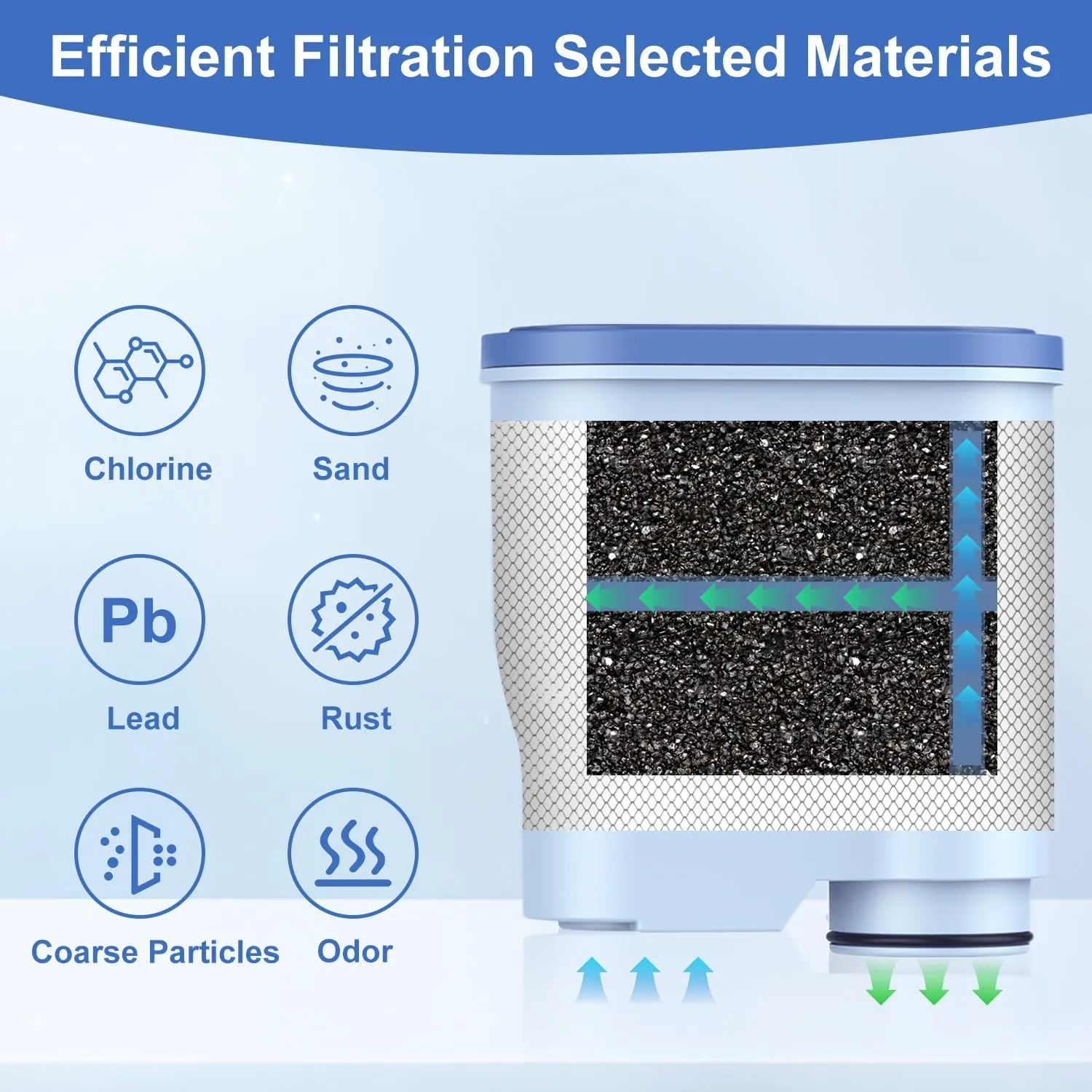 Coffee Machine Water Filter Compatible with Philips Saeco AquaClean CA6903, Water Filter For Fully Automatic Coffee Machines Dedicated Anti-Lime Scale Water (pack of 8)