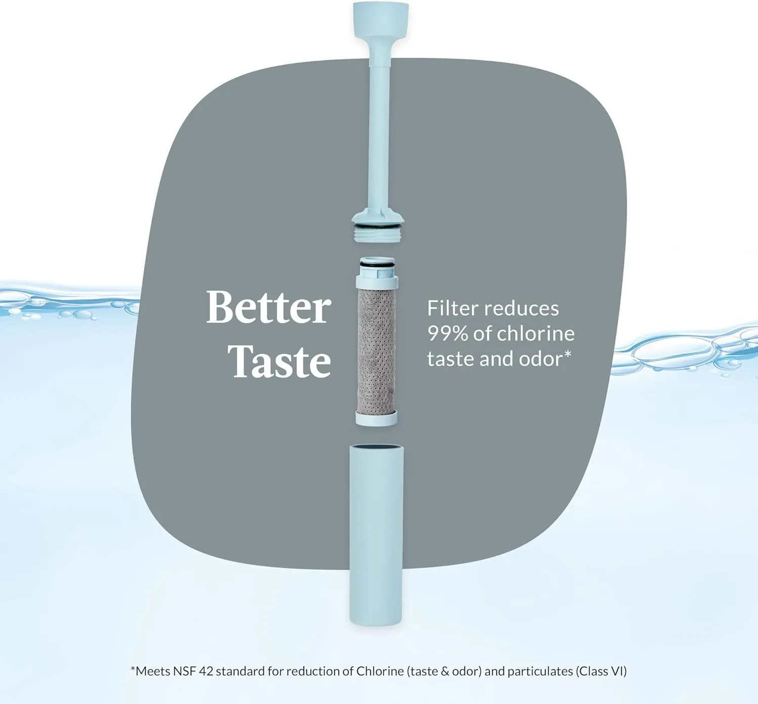 Contigo Replacement Filter for Wells Filter Water Bottle with AUTOSPOUT Straw Lid