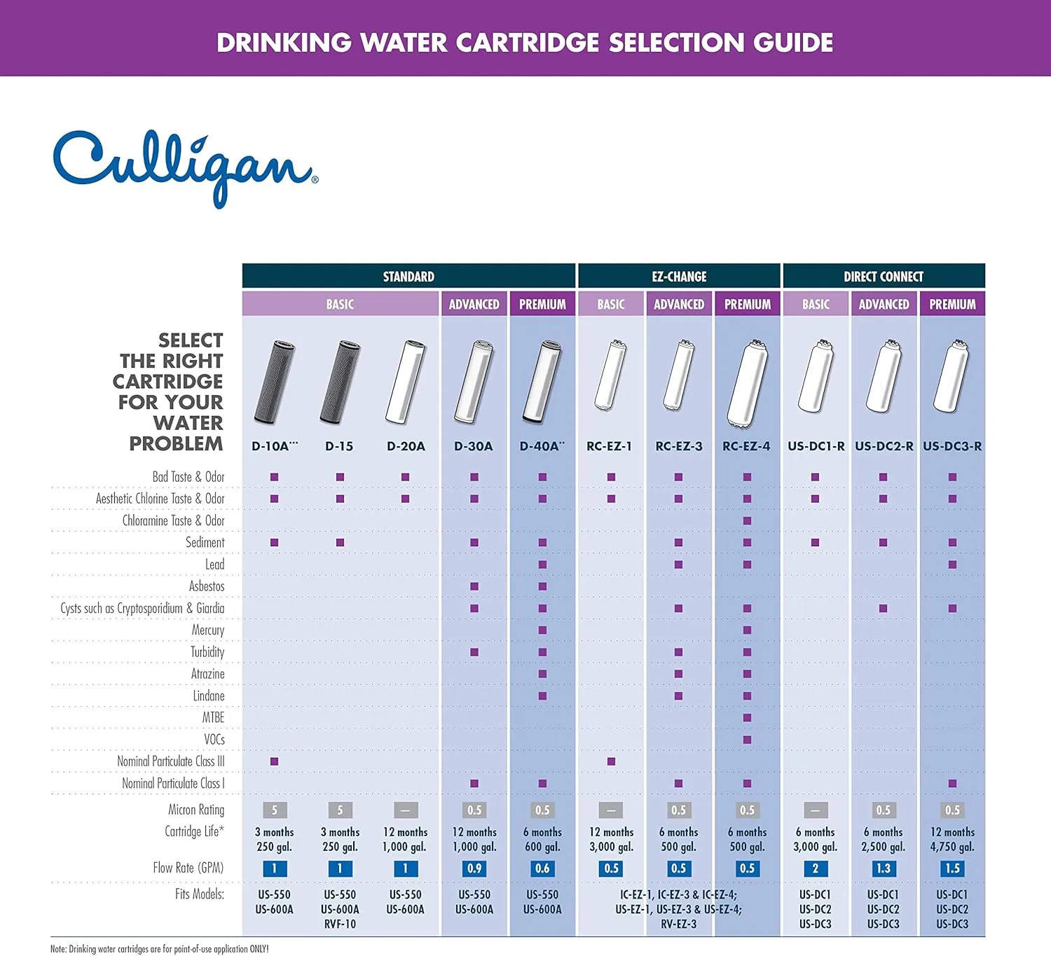 Culligan IC Change Basic Inline Icemaker and Refrigerator Filtration System, EZ-1 (Good), White