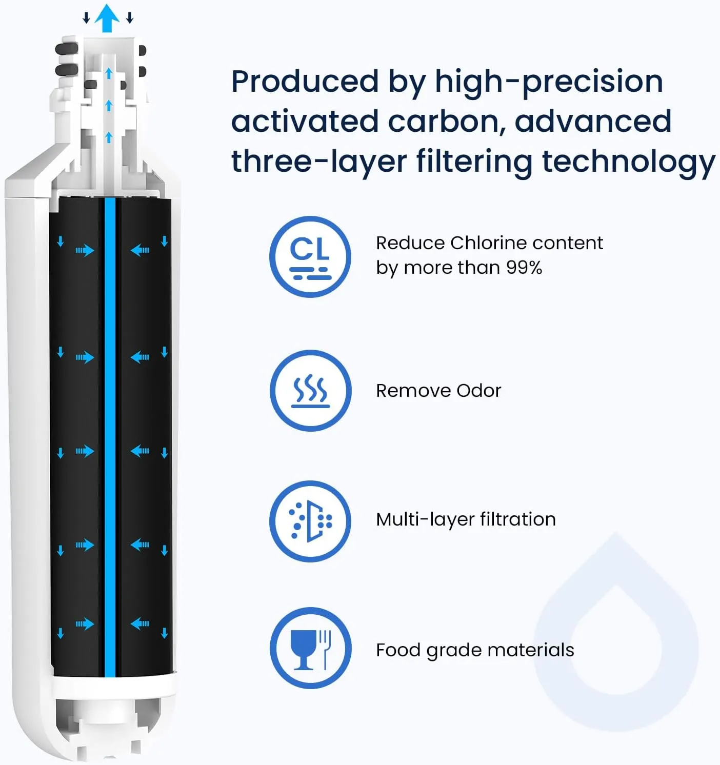 GLACIER FRESH LT1000PC Replacement Water Filter, Compatible with LT1000PC/PCS, LT1000PC, LT-1000PC, MDJ64844601, ADQ747935 ADQ74793504 Filter and LT120F ADQ73334008 Fresh Air (3 3)