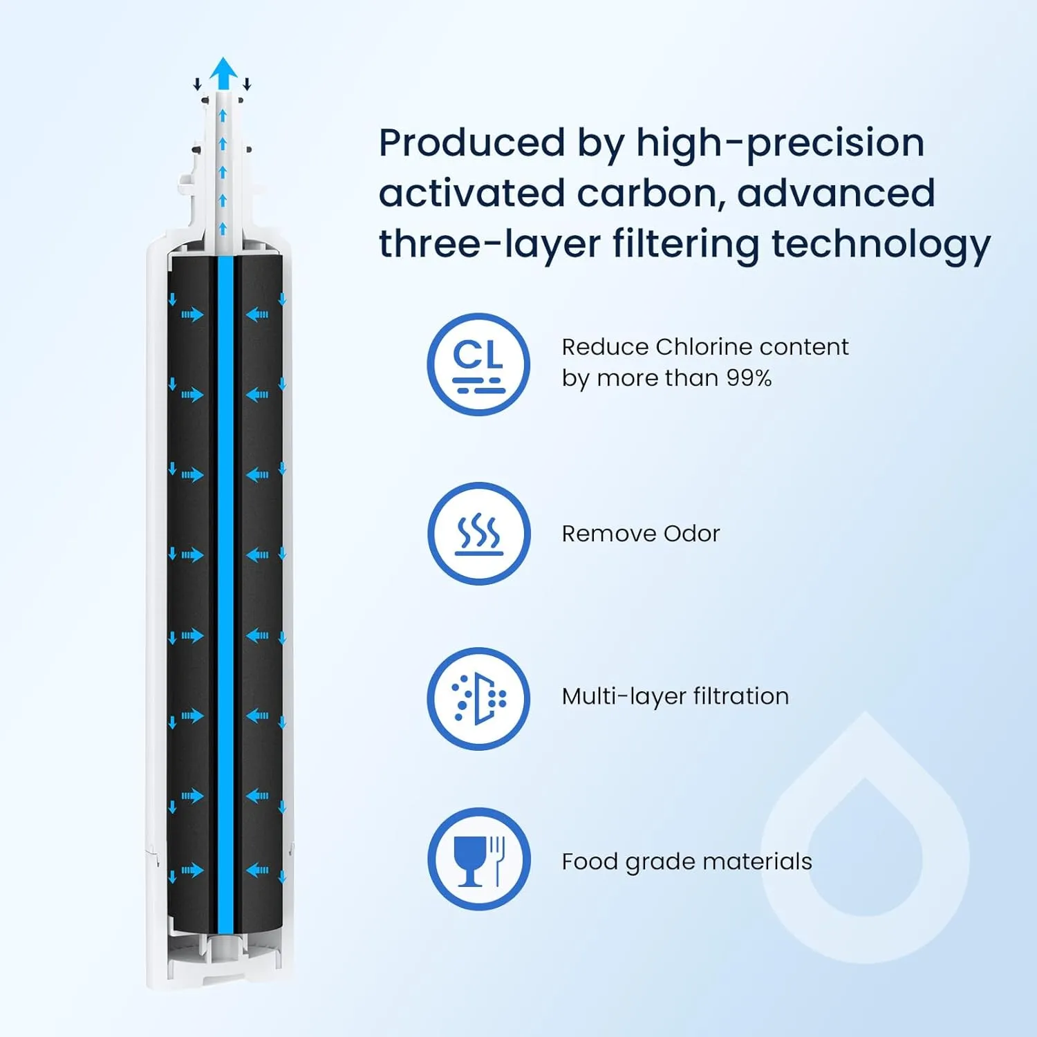 GLACIER FRESH Replacement for RPWFE, RPWF (Built-in CHIP) Refrigerator Water Filter, Compatible with GFE28GYNFS, GFE28GELDS, PFE28KELDS, PFE28KYNFS, GFD28GELDS, PWE23KELDS, PWE23KMKES, 1 Pack