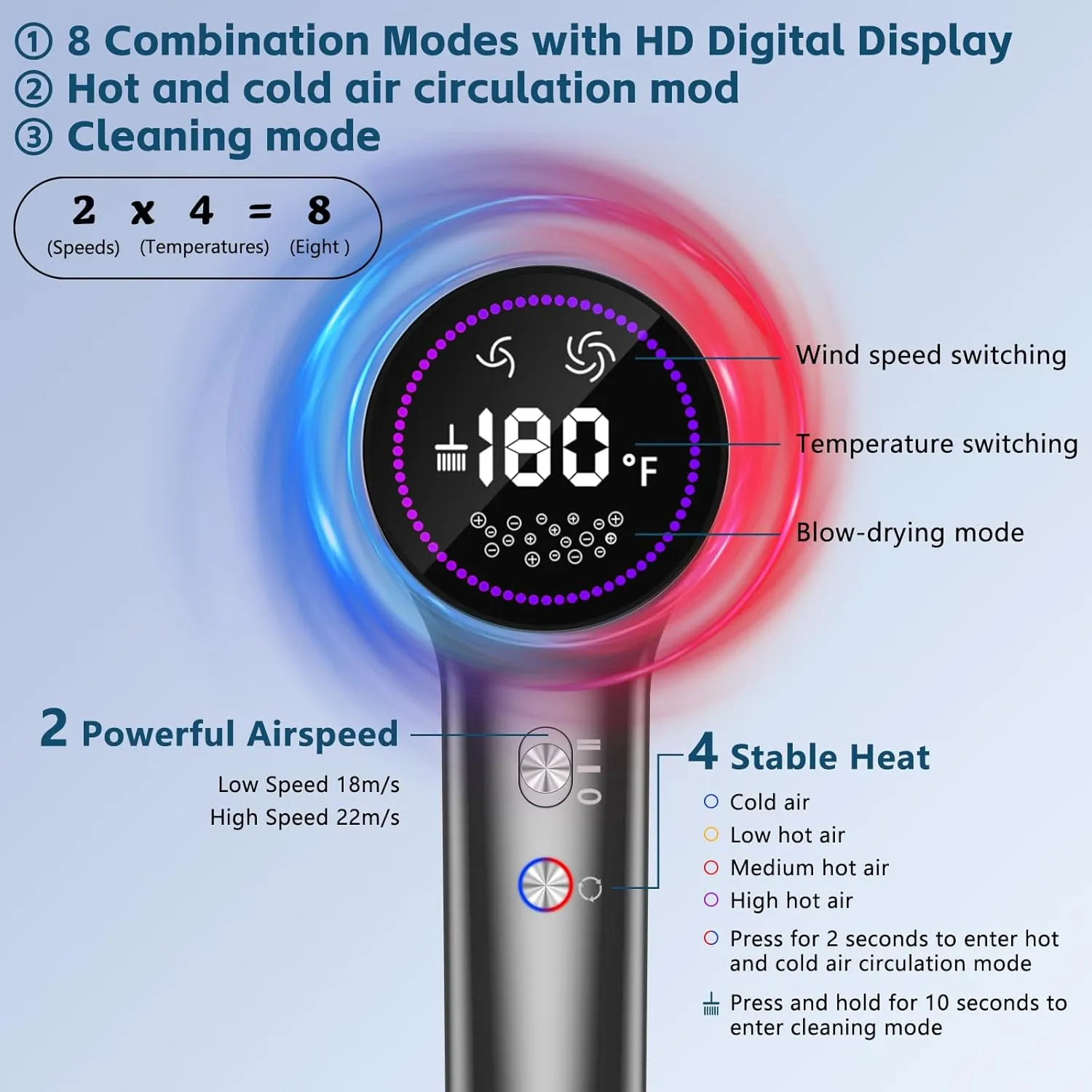 Hair Dryer ，Ionic Hair Dryers for Women/Man,110, 000 RPM Professional HD Display High-Speed Blow Dryer, Fast Drying Cool&Hot Air Hair Dryer,400 Million Plasma Low Noise Hairdryer with Magnetic Nozzle
