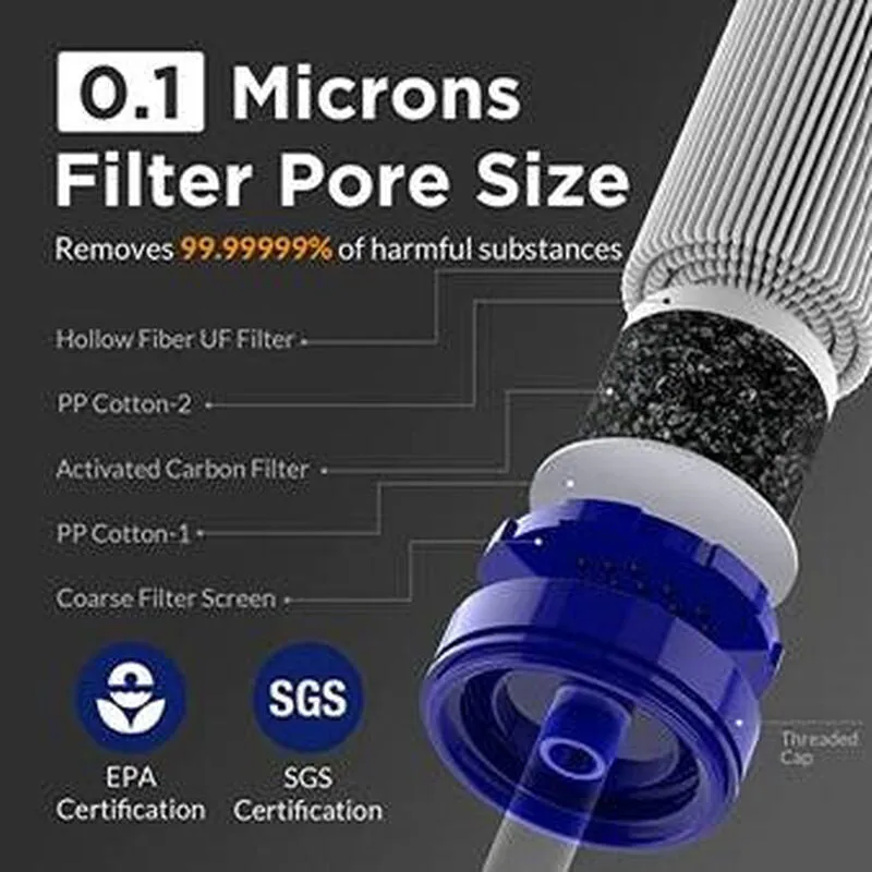 HITCO™ H2O Personal Water Filter Straw – Safe & Reliable Hydration Anywhere