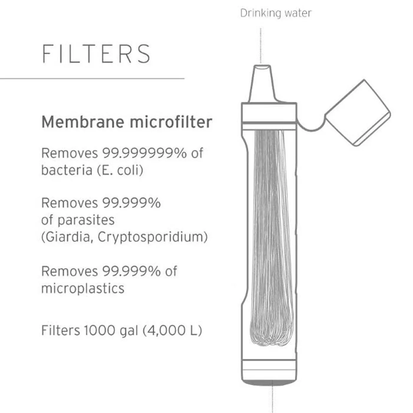 LifeStraw Peak Personal Water Filter Straw