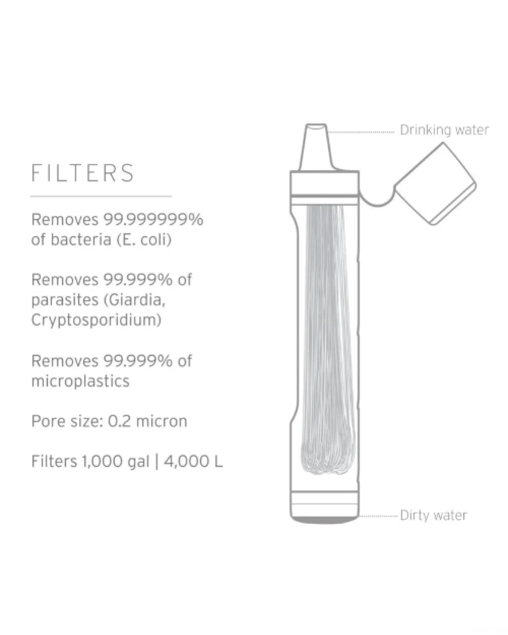 LifeStraw Peak Series Straw - Mountain Blue