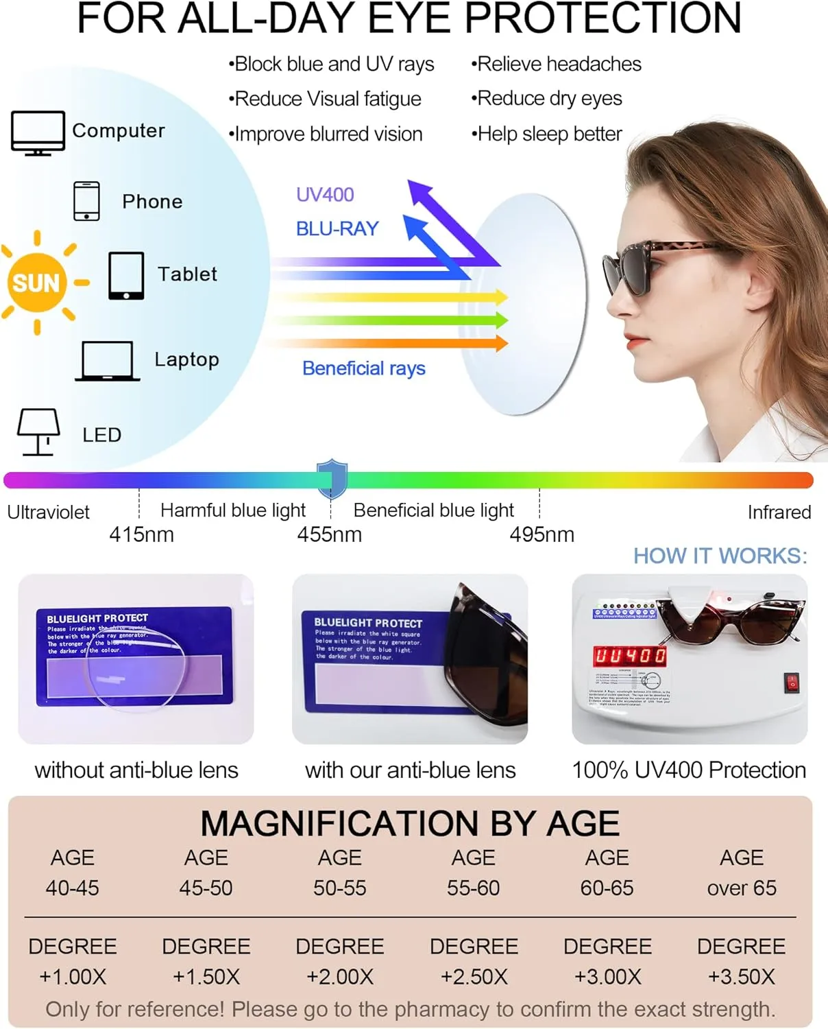 MARE AZZURO Cat Eye Reader Sunglasses 2.0  Women UV Protection Outdoor Reading Glasses 1.0 1.25 1.5 1.75 2.0 2.25 2.5 2.75 3.0 3.5 4.0 (Leopard/Brown lens, 2.00)