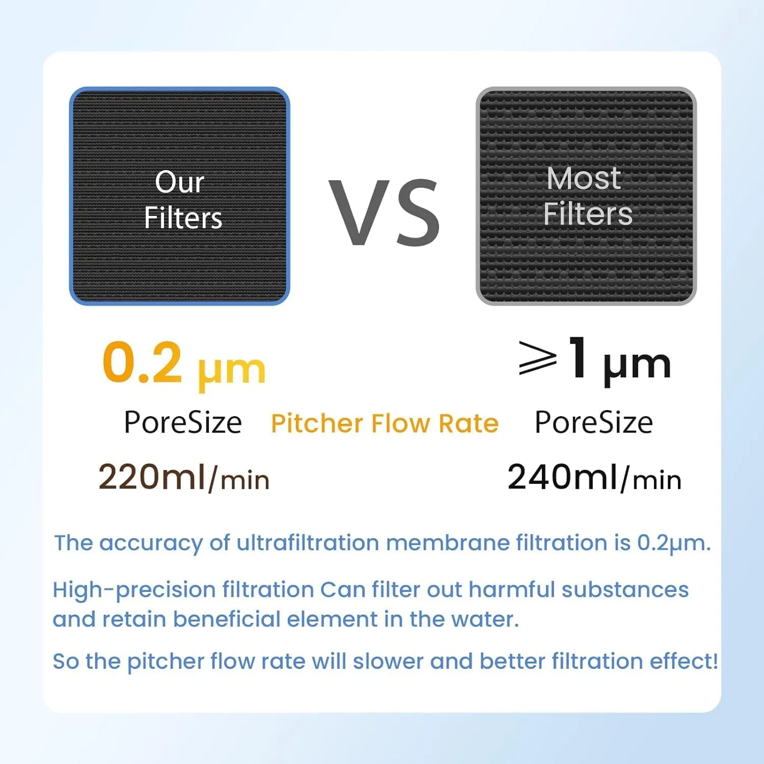 MARRIOTTO Water Filter Replacement for LS Home Dispenser 18 Cup/Glass Pitcher 7 Cup/Plastic Pitcher 10 Cup/Plastic Pitcher 7 Cup, 2 Membrane Micro Filter and 2 Activated Carbon   Ion Exchange Filter