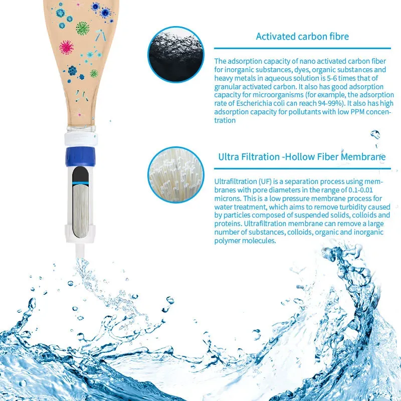 Mini Camping Water Purifier Filter Straw for Outdoor Emergency Travel Hiking