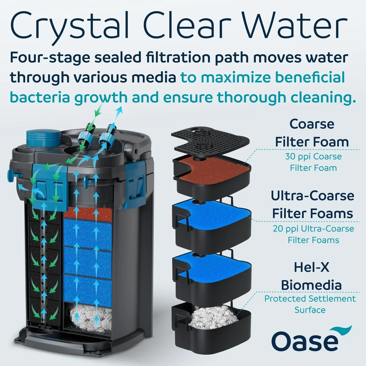 OASE BioMaster 2 350 Canister Filter for Aquariums – External Aquarium Filter with EasyClean Pre-Filter – Quiet Performance – Freshwater & Saltwater, Up to 90 Gallons