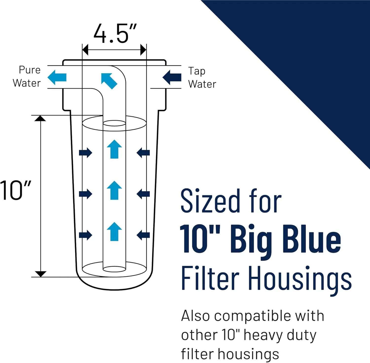 Pentair Pentek DGD-2501 Big Blue Water Filter, 10-Inch Whole House Sediment Filter Cartridge Replacement, Dual-Gradient Density Spun Polypropylene, 10" x 4.5", 1 Micron, Pack of 8