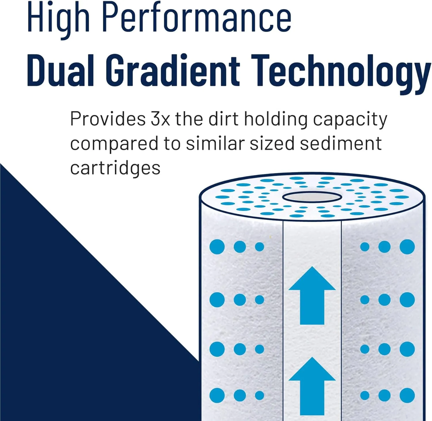 Pentair Pentek DGD-5005-20 Big Blue Water Filter, 20-Inch Whole House Sediment Filter Cartridge Replacement, Dual-Gradient Density Spun Polypropylene, 20" x 4.5", 5 Micron, Pack of 1, White