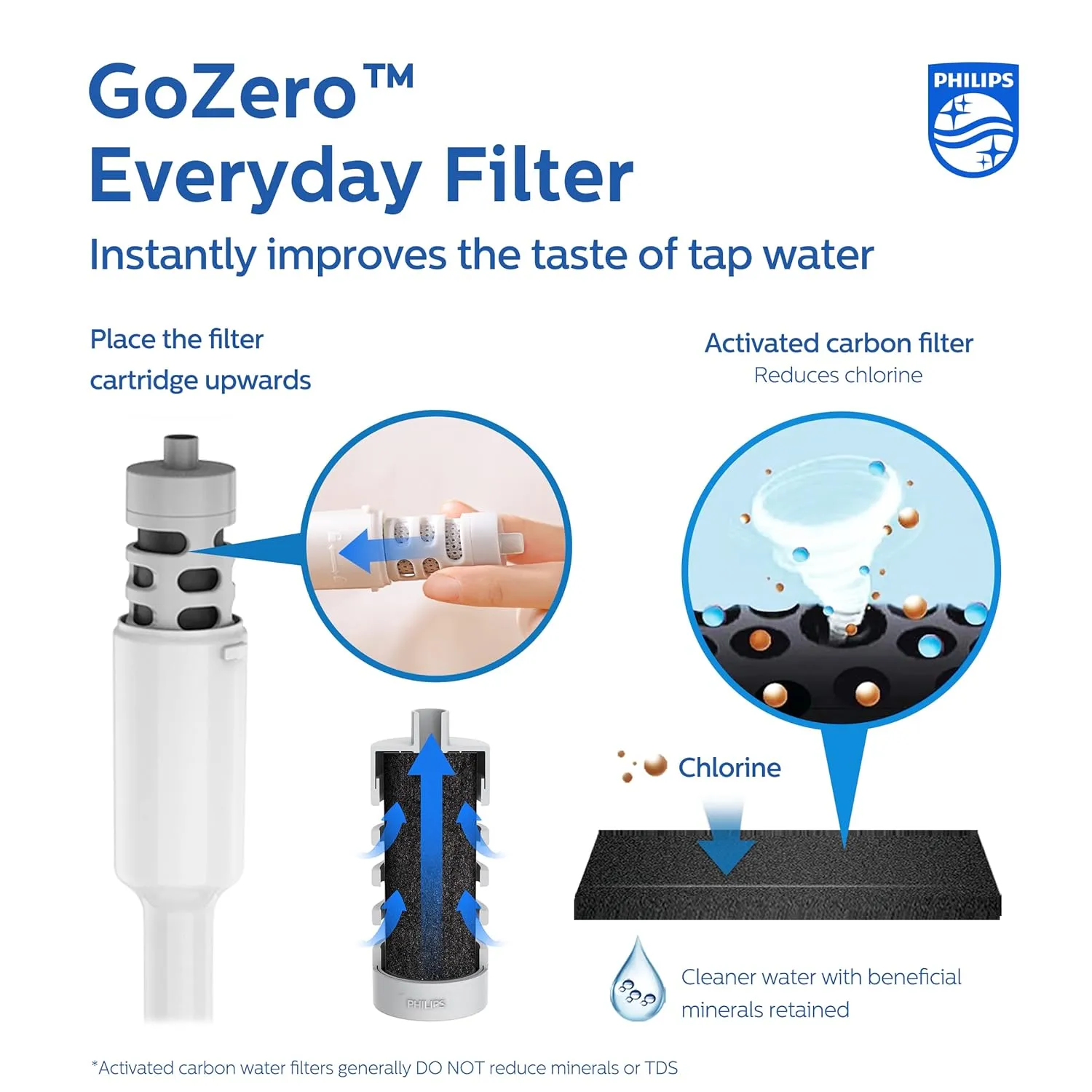 PHILIPS Water Bottle with Filter, Filter Water Bottle Stainless Steel with GoZero Everyday BPA-Free Tap Water Filter, Water Filter Bottle Keep Drink Cold 24 Hours, 3 Filters for 120 gal / 6 Months