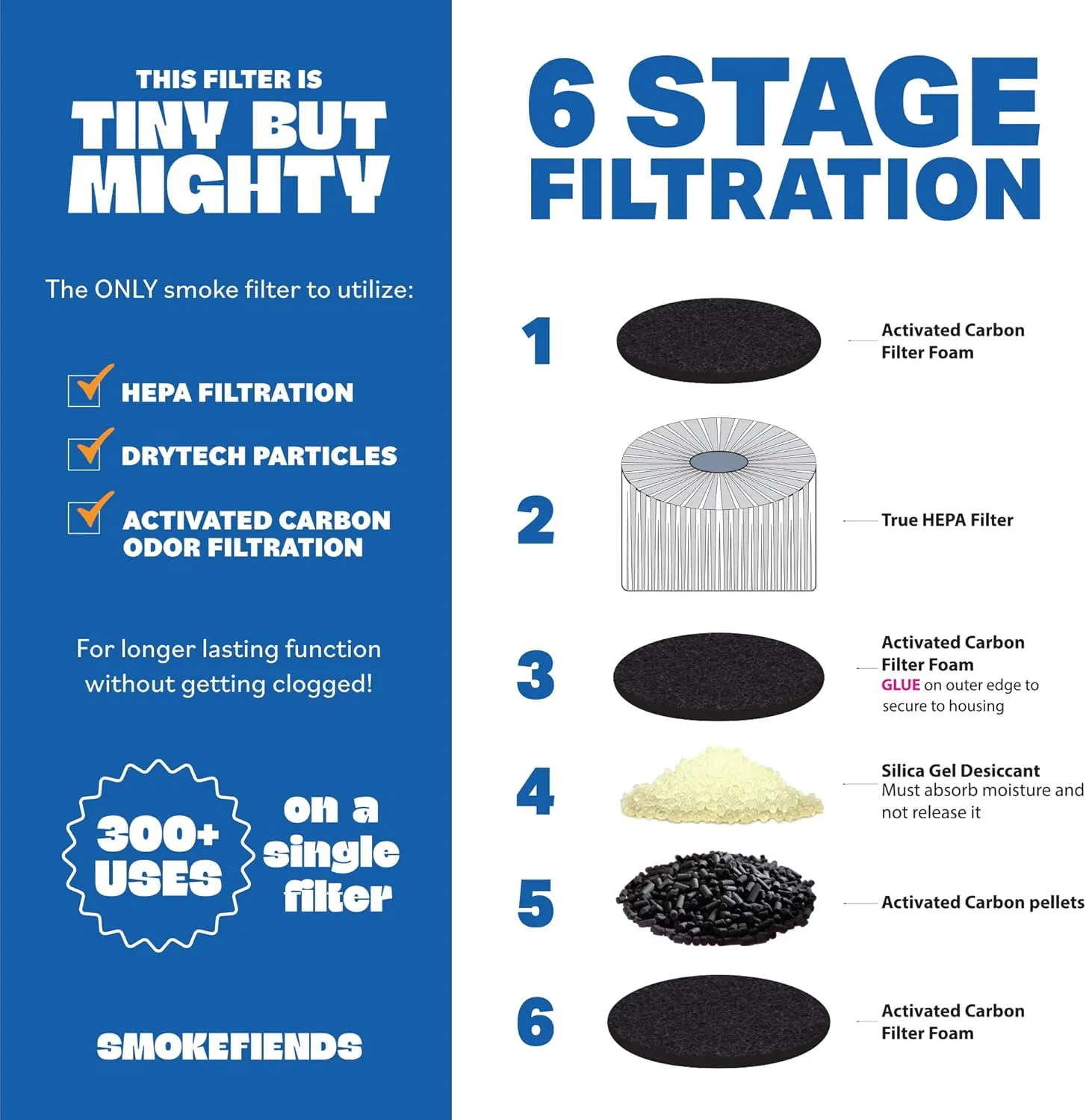 Portable & Eco-Friendly Personal Air Filter | Discreet HEPA & Carbon Filtration | Biodegradable & Up to 300  Uses | Keychain Design for On-the-Go Freshness (Trixx)