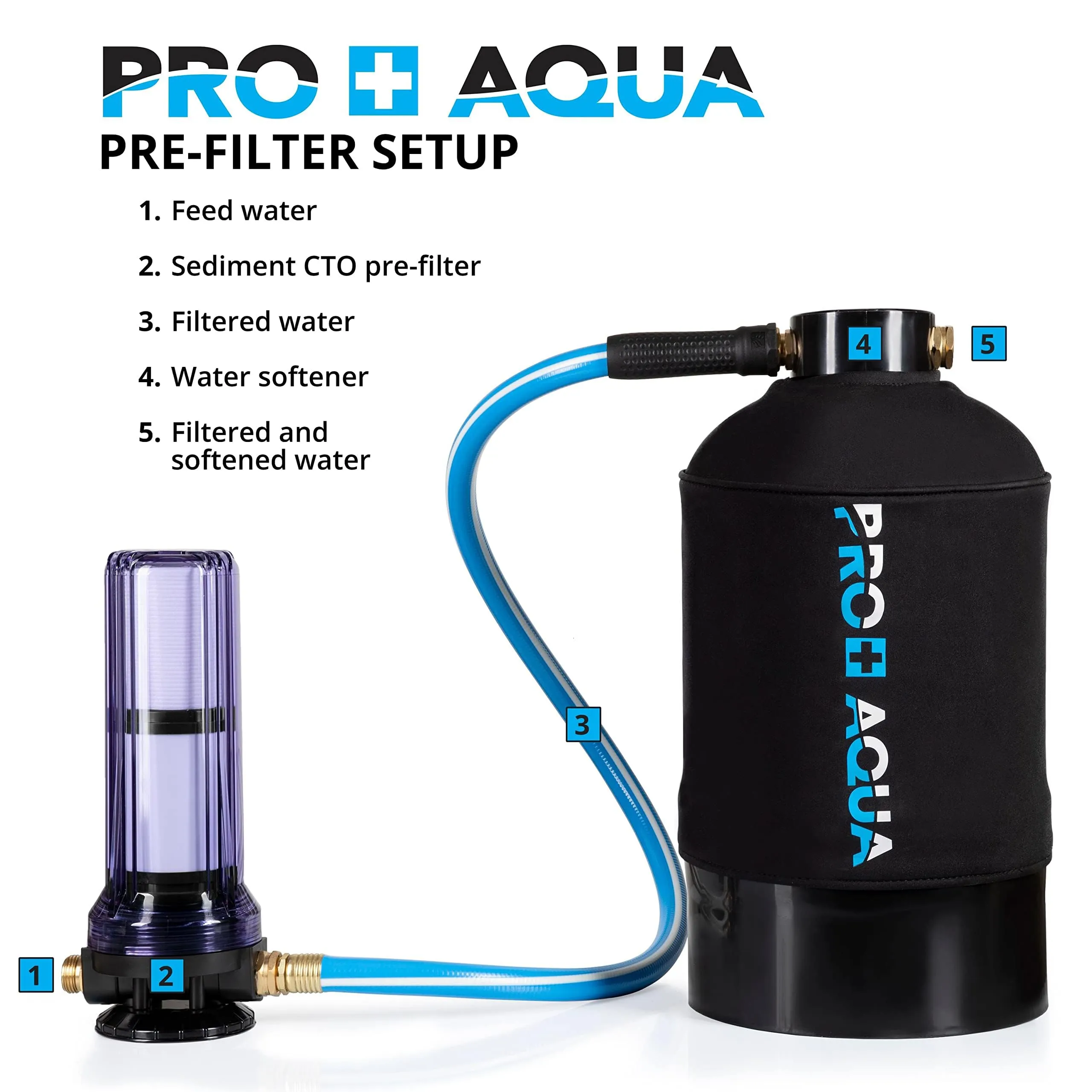 PRO AQUA Portable RV Water Softener 16,000 Grains and Filtration System Bundle, Filter and Soften Hard Water for RV Trailers Vans