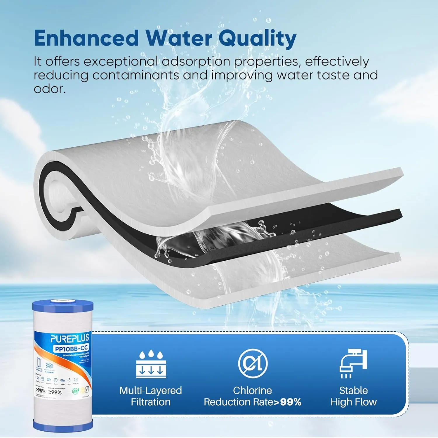 PUREPLUS 5 Micron 10" x 4.5" Whole House Sediment and Carbon Water Filter Replacement Cartridge for GE FXHTC, GXWH40L, GXWH35F, GNWH38S, Culligan RFC-BBSA, WRC25HD, PP10BB-CC, Pentek RFC-BB, 2Pack