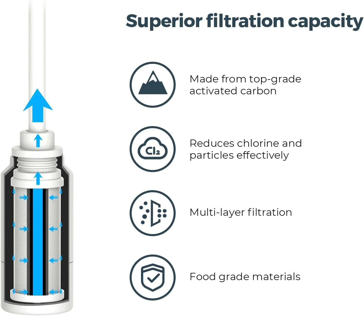 PureSip Adapt Water Bottle Straw Replacement and Filter, Stainless Steel Tumbler with Straw for WATERH Vita Bottle, Simple Modern, Owala, Stanley, Hydro Flask(4 Filter   5 Straws)