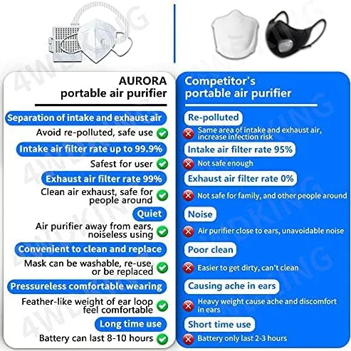 Rechargeable Electrical Air Purifier