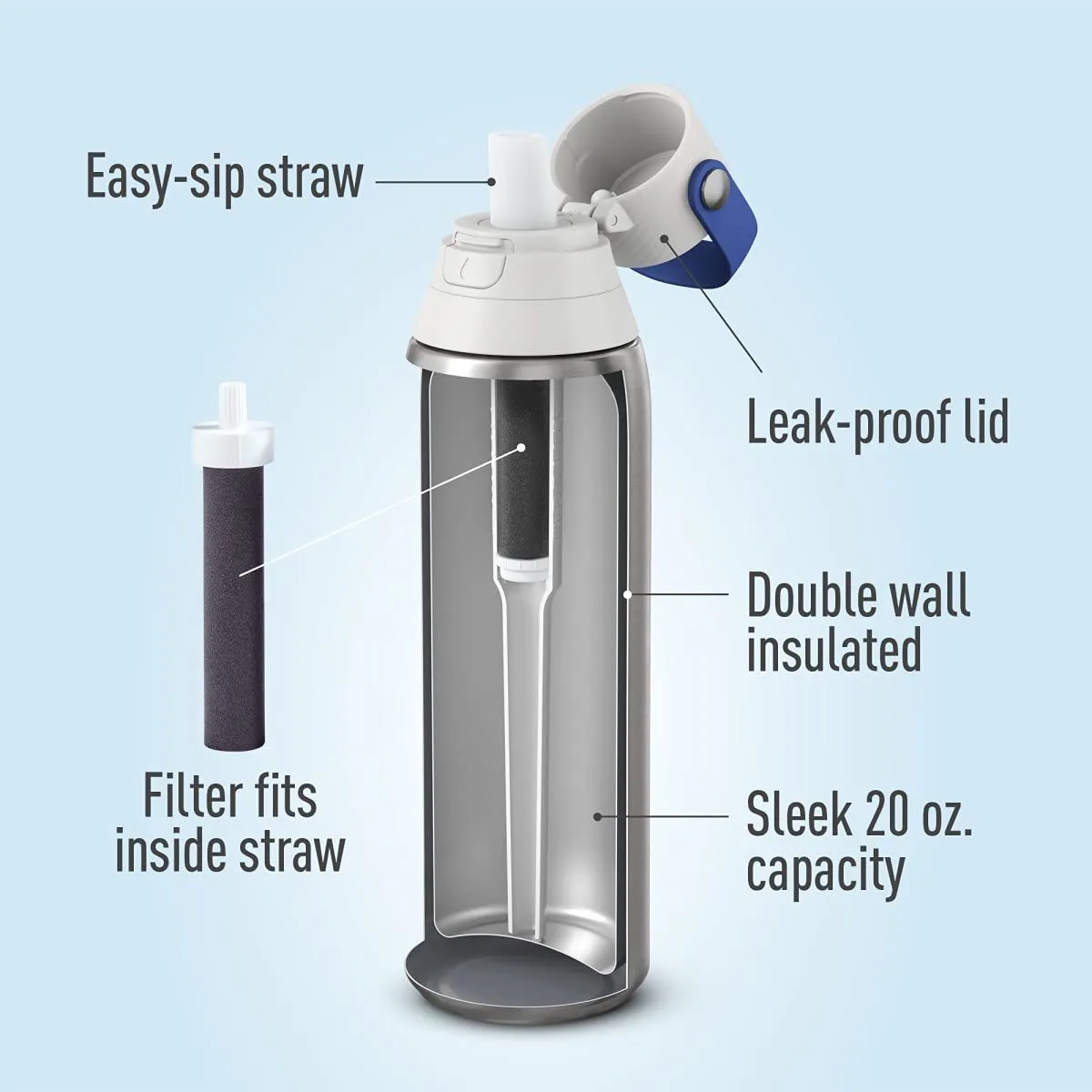 Rynx | Brita Stainless Steel Water Filter Bottle, Stainless Steel, 20 Ounce, 1 Piece