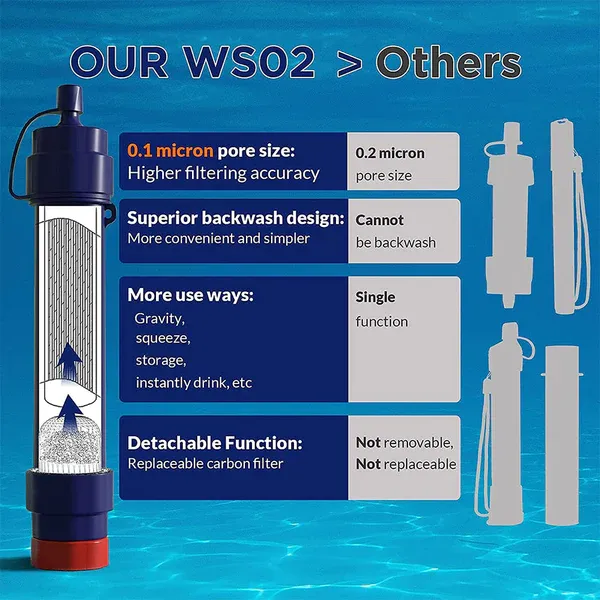 Sim Pure Life Water Filter Straw WS02