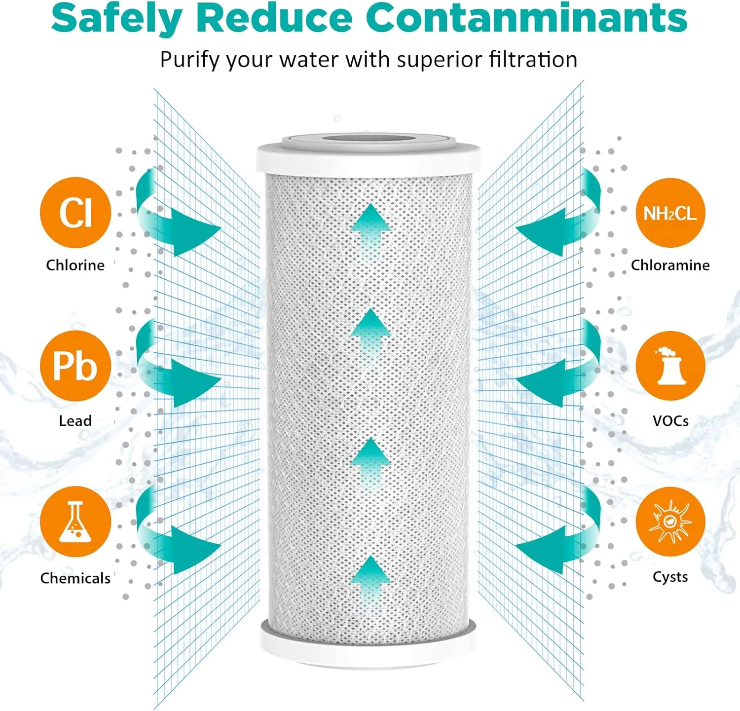 SimPure 5 Micron 10 x 4.5 Inch Whole House Carbon Water Filter | CTO Activated Coconut Carbon Replacement Cartridge | Fits DB10P, DB10C-2, GE GXWH40L, GXWH35F, BB10, FXHTC, FC15B (2Pack)