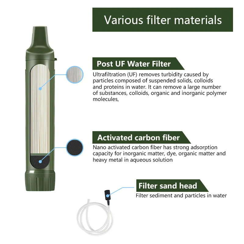 SurvivalStraw™️ Portable Water Filter x2 Bundle