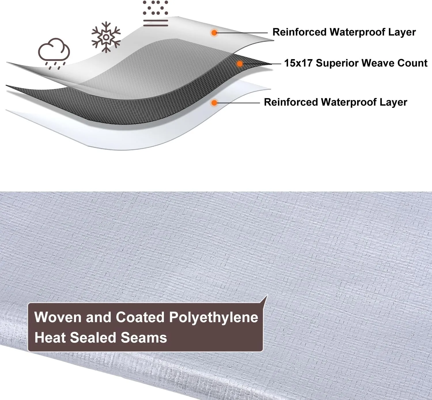 Tarp 12x16FT, 16 Mil Large Tarp, Tarps Heavy Duty Waterproof with Grommets Every 23.6", 420D Thick Plastic Tarp, UV Resistant Tear&Fade Resistant, Reinforced Edges for Outdoor Pool Camp Tent
