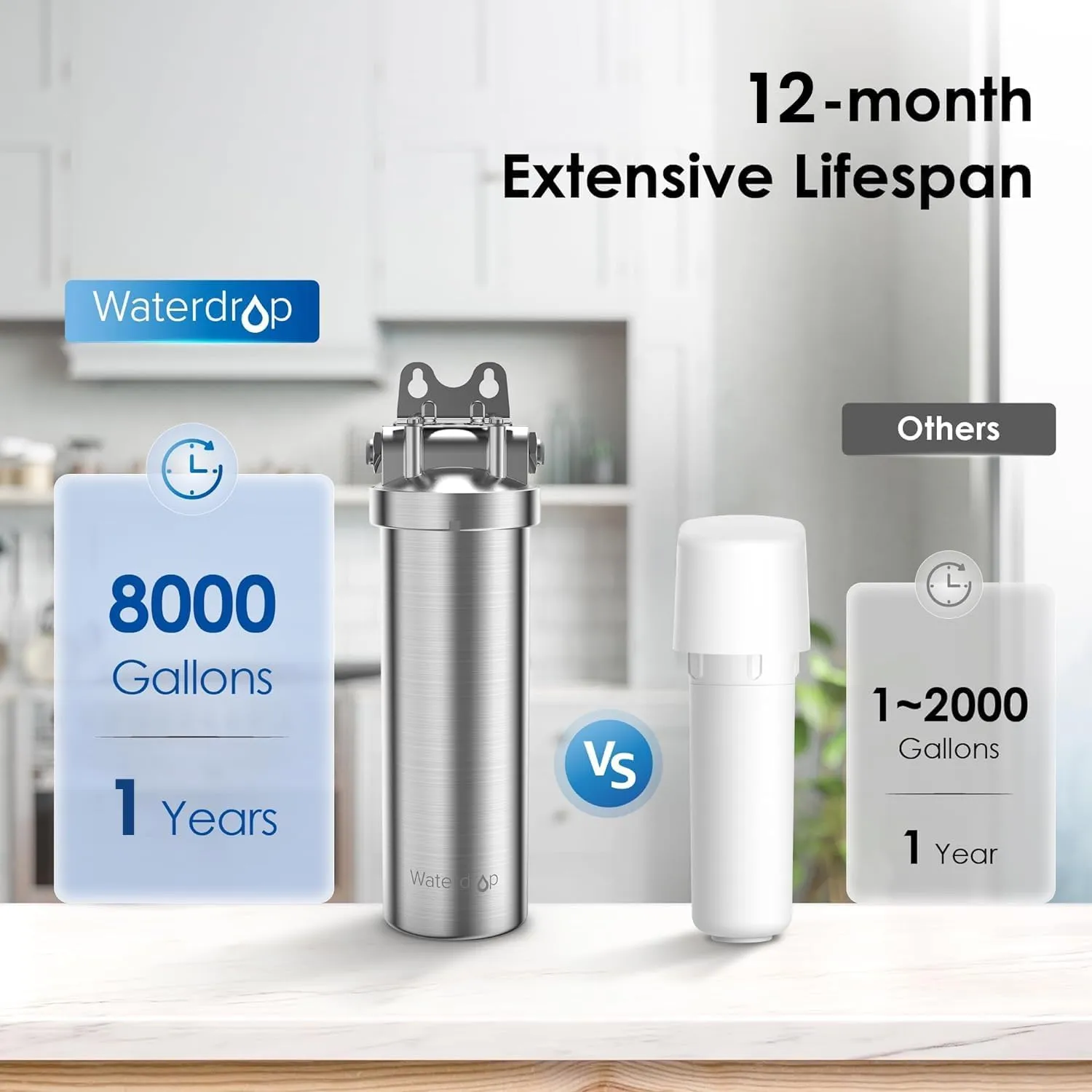 Waterdrop BS08 Under Sink Water Filter, 1 Year Lifetime Stainless Steel Water Filter System, Reduces Chlorine, Lead, Heavy Metals, Bad Taste& Odor (1 Filter & 1 Brushed Nickel Faucet Included)