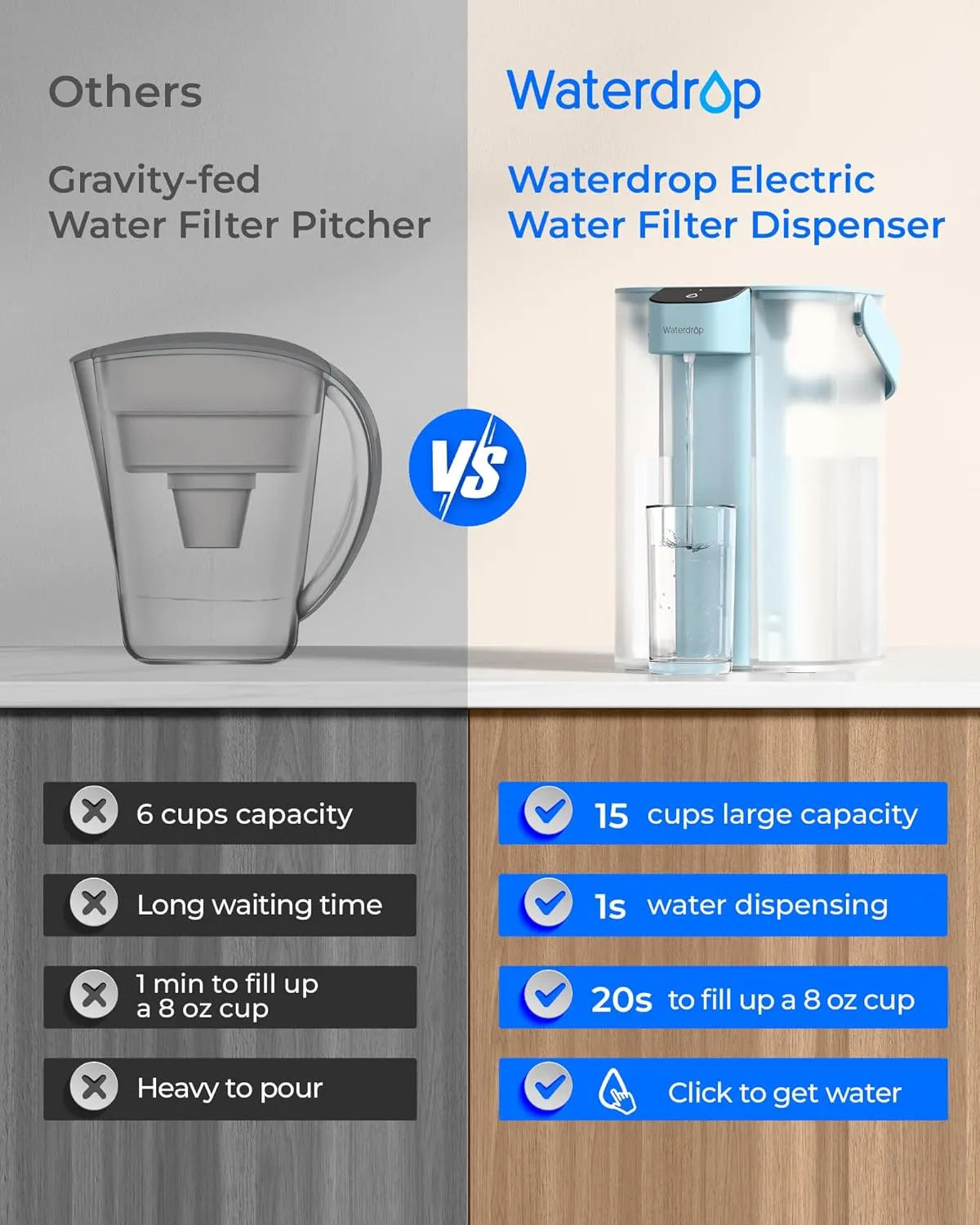 Waterdrop Electric Water Filter Pitcher, Reduce 99.6% of Lead and 45  Impurities, 200-Gallon Rechargeable Water Dispenser, Instant 15-Cup Countertop System, NSF/ANSI 401&53&42&372, Light Blue