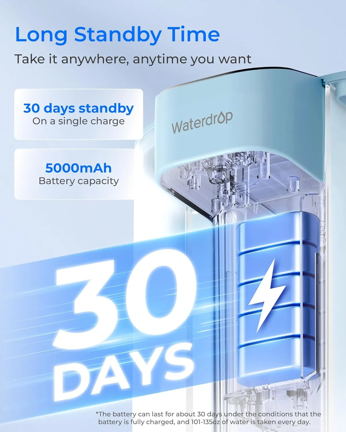 Waterdrop Electric Water Filter Pitcher, Reduce 99.6% of Lead and 45  Impurities, 200-Gallon Rechargeable Water Dispenser, Instant 15-Cup Countertop System, NSF/ANSI 401&53&42&372, Light Blue
