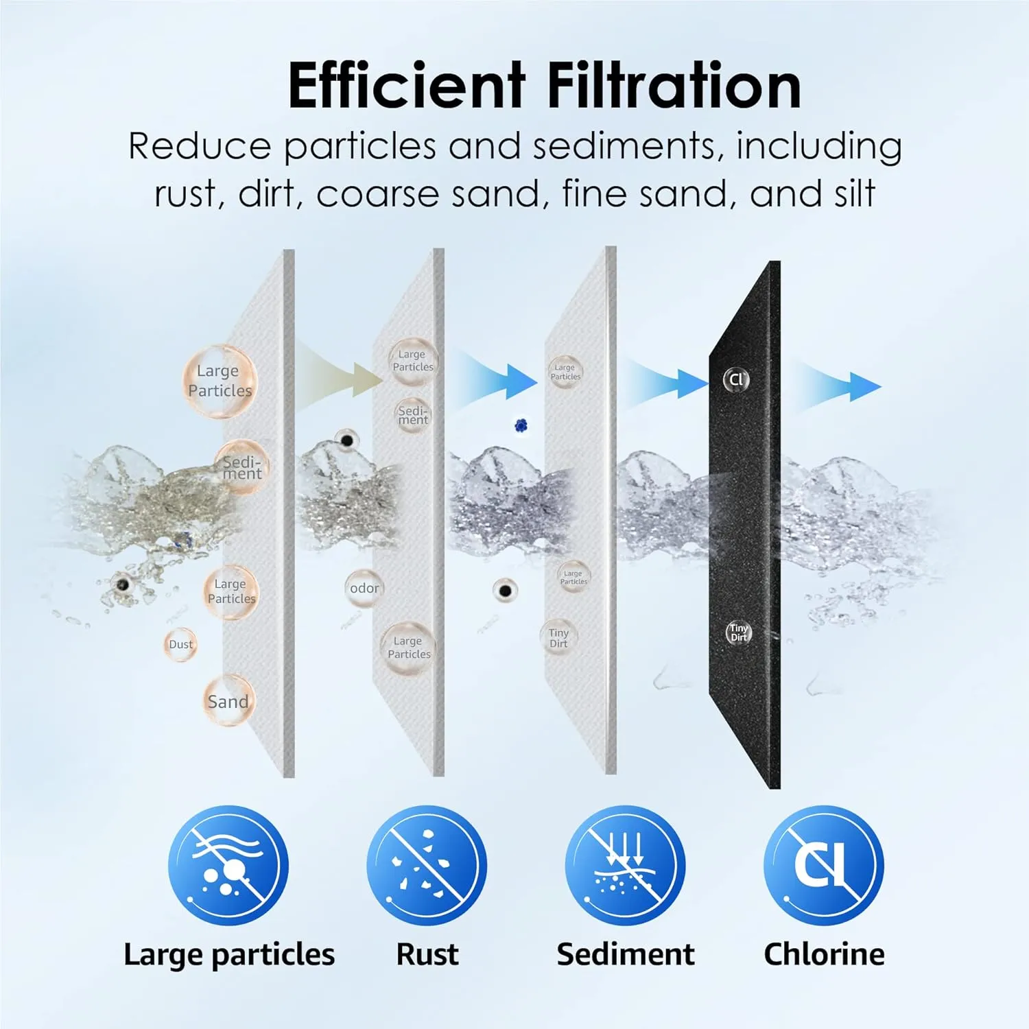 Waterdrop FXHTC Whole House Carbon Water Filter, Replacement for GE® FXHTC, GXWH40L, GXWH35F, Culligan® RFC-BBSA, American Plumber W10-PR, W10-BC, WRC25HD, 10" x 4.5" Cartridge, 5 Micron, Pack of 3