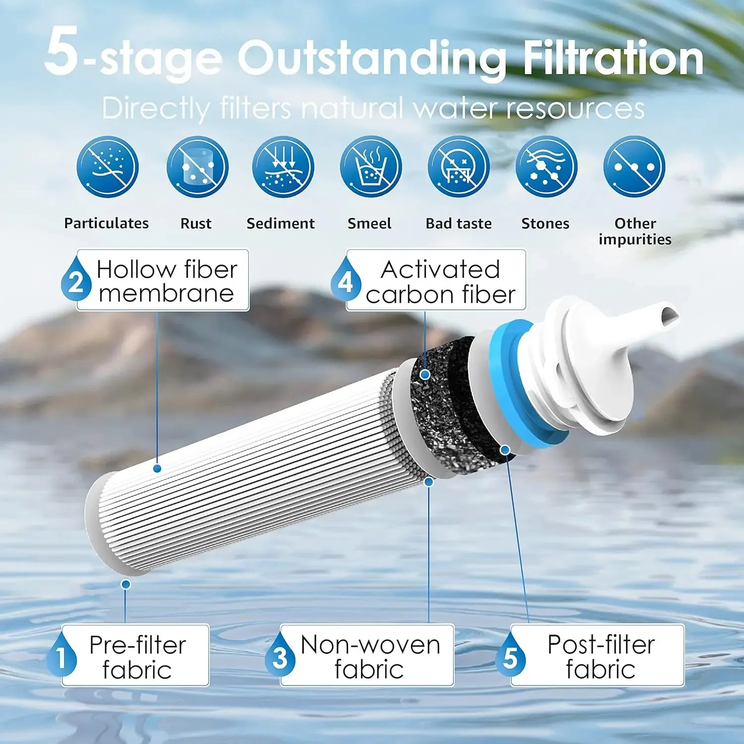 Waterdrop Gravity Water Filter Straw – Portable Camping Water Purifier for Survival & Travelca