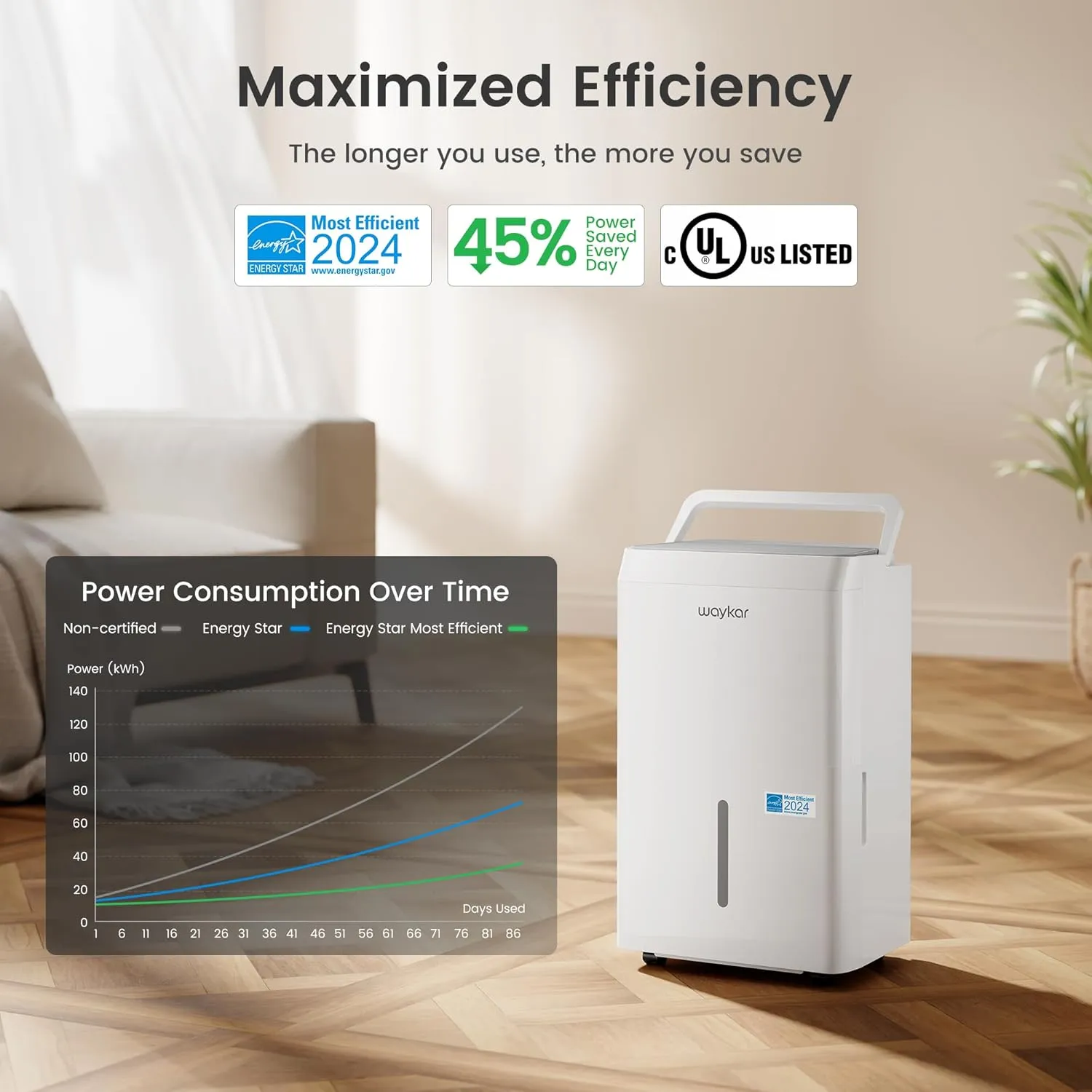 Waykar 80 Pint Energy Star Dehumidifier for Home, Basement, Large Rooms up to 5,000 Sq. Ft. - Auto Defrost, Ultra Quiet(40 dB), Auto Comfort Mode, with Drain Hose & Water Tank