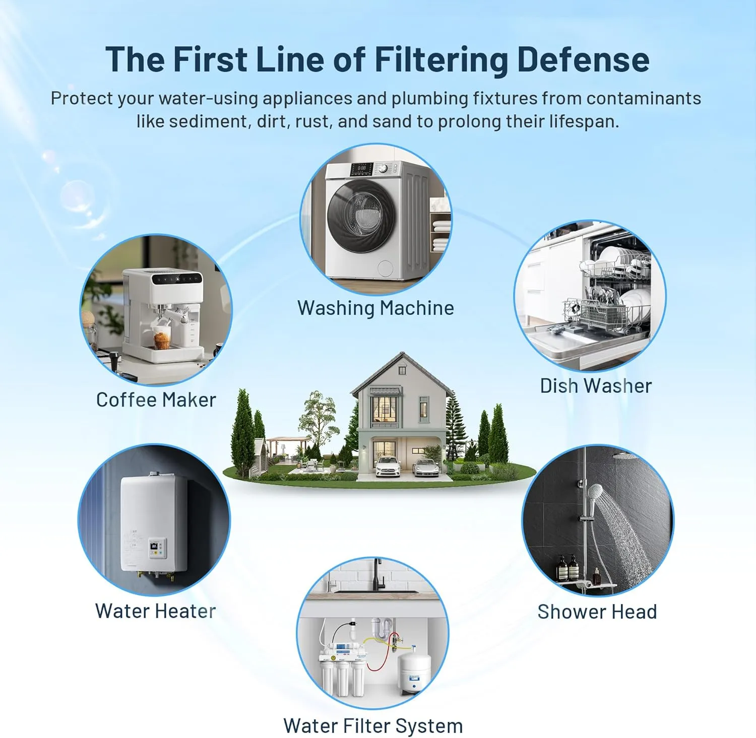 Whole House 20 Micron 10" x 2.5" Pleated Sediment Well Water Filter Cartridge Replacement for W20CLA, S1A, S1, ECP20-10, SPC-25-1020, AO-WH-PRE-RP2, PE-F10-20 & Cold Plunge Water Chiller (Pack of 6)